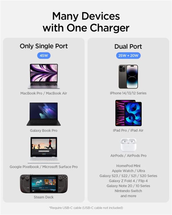 Spigen ArcStation Pro Black-GaN/2-Port/USB-C PD3.0 45W/USB-C PD3.0 45W/Total 45W (ACH05154) - Image 7