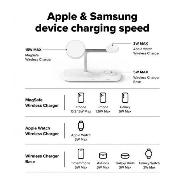 RINGKE 3IN1 QI2 MAGNETIC MAGSAFE WIRELESS CHARGER WHITE - Image 12