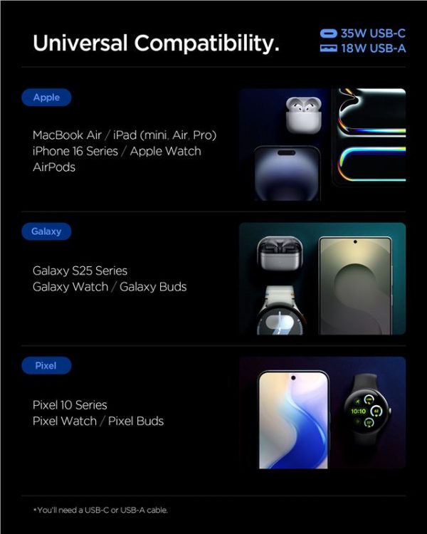 Spigen Essential 35W Wall Charger EE352EU White (ACH09462) - Image 7