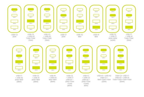 Mobile Origin 40W GaN Wall Charger PW22 - 2x USB-C + 2x USB-A (MO-40WCH-PW22) - Image 4