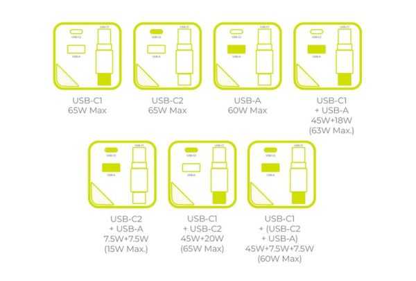 Mobile Origin 65W GaN Display Charger PW2 - USB-C Cable + USB-C + USB-A (MO-65WDCH-PW2) - Image 6