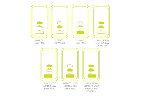 Mobile Origin 140W GaN Display Charger PW21 - 2x USB-C + USB-A (MO-140WDCH-PW21) - Image 4