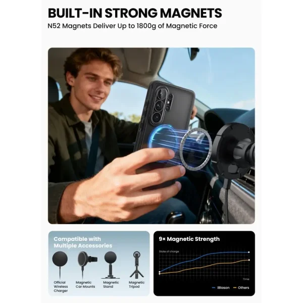 Θωρακισμένη Θήκη Supcase Cosmo Mag MagSafe με Προστασία Οθόνης – Samsung Galaxy S26 Ultra – Frost Black - Image 8