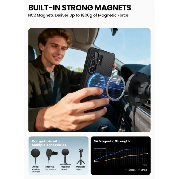 Θωρακισμένη Θήκη Supcase Cosmo Mag Aramid MagSafe – Samsung Galaxy S26 Ultra – Black - Image 8