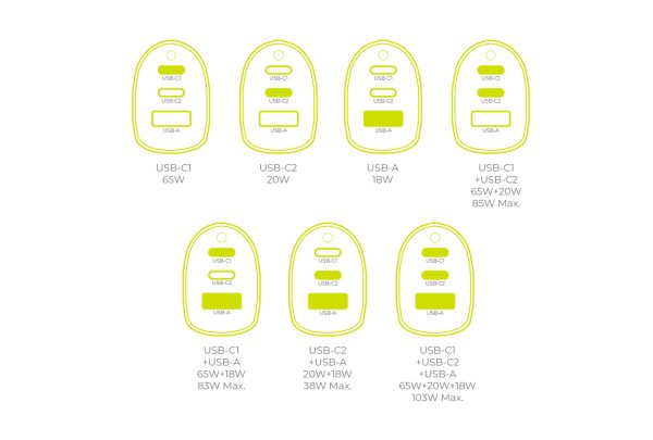 Φορτιστής Αυτοκινήτου Mobile Origin 100W CA25 – 2x USB-C & USB-A – Black - Image 14