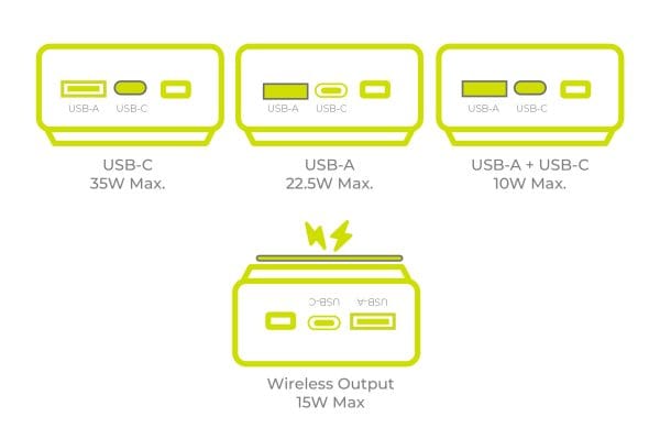 Mobile Origin 35W PD PowerBank PB15 20000mAh – MagSafe Compatible & Built-in Cables (MO-35WPDD-PB15) - Image 11