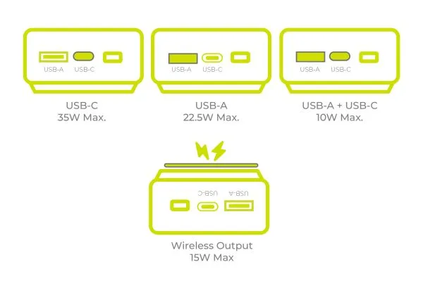 Mobile Origin 35W PD PowerBank PB15 20000mAh – MagSafe Compatible & Built-in Cables (MO-35WPDD-PB15) - Image 11