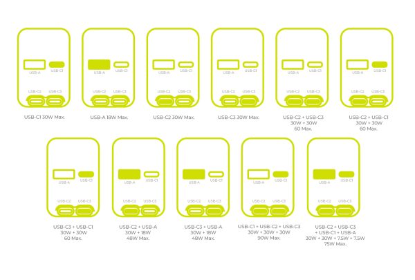 Φορτιστής Αυτοκινήτου Mobile Origin 90W CA22 – 2x Retractable USB-C Cables & USB-C + USB-A – Black - Image 14