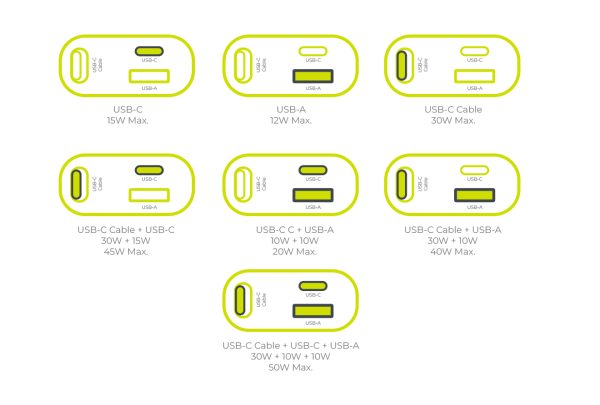 Mobile Origin 3in1 50W Car Charger CA27 με Retractable USB-C Cable – Space Gray (MO-CCH-CA27) - Image 14