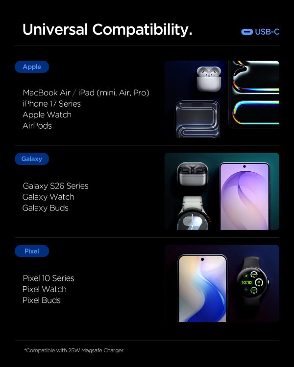 Φορτιστής Spigen EE451EU Essential 1-Port 45W & Καλώδιο Type-C 100W – White (ACH09473) - Image 7