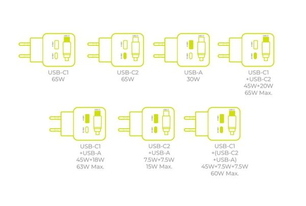 Mobile Origin 65W GaN Display Charger PW3 - USB-C Self-Retracting Cable + USB-C + USB-A