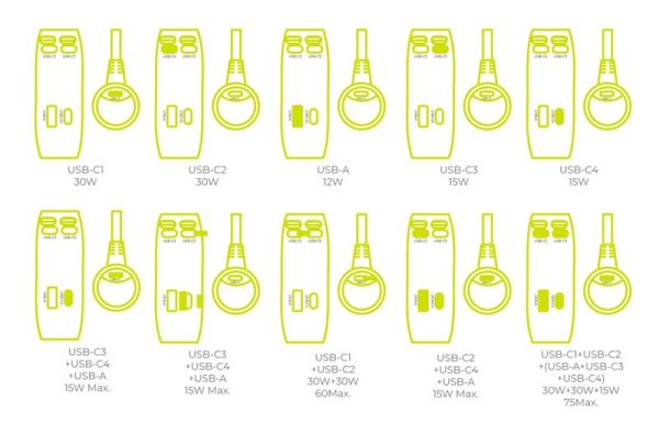 Mobile Origin 75W 5in1 Car Charger CA23 - 2x USB-C + USB-A Port 2x USB-C Cable