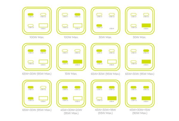 Mobile Origin GaN 100W Compact MultiHub Charger PW18 with 3x USB-C + USB-A