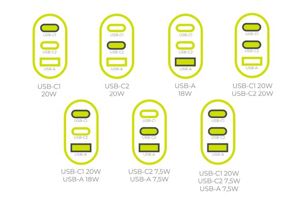 Mobile Origin GaN 40W Wall Charger MO13 white 1 USB-A + 2 USB-C