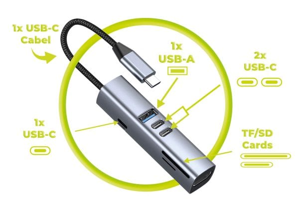Mobile Origin 7in1 MultiHub HB2 - 3x USB-C USB-A HDMI TF/SD Cards USB-C Cable