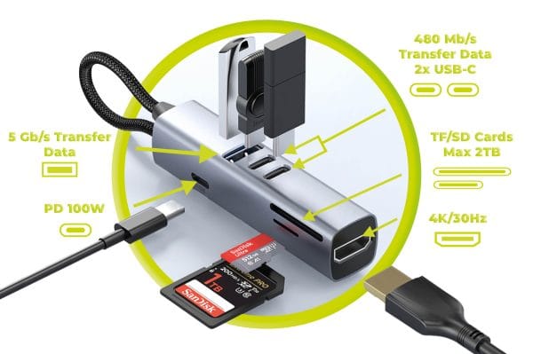 Mobile Origin 7in1 MultiHub HB2 - 3x USB-C USB-A HDMI TF/SD Cards USB-C Cable