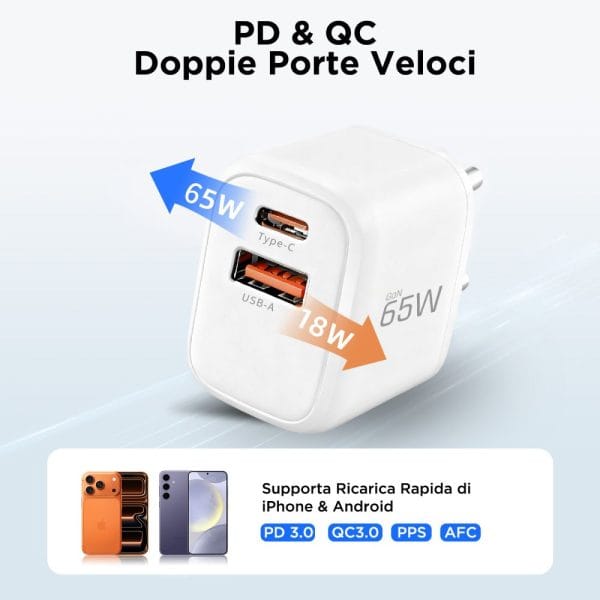 Φορτιστής Τοίχου Tech-Protect NCA65W-GAN 65W USB-C PD / USB-A QC 3.0 White - Image 5