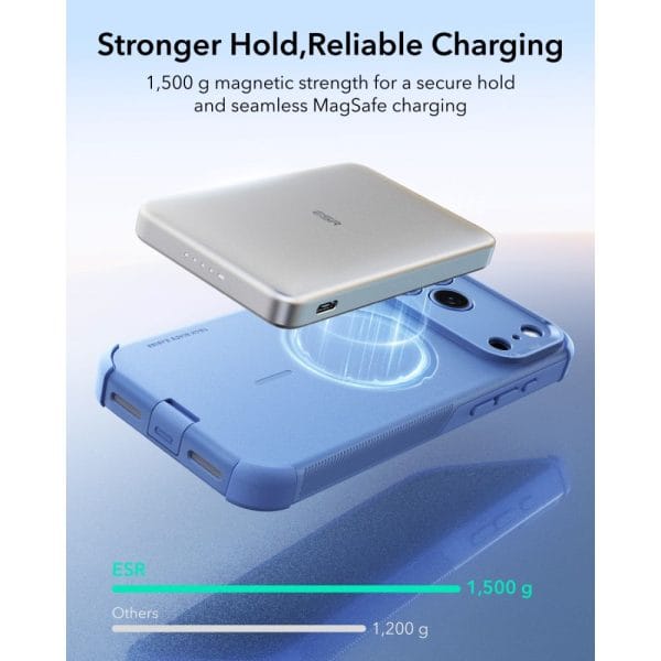 Θήκη iPhone 17 Pro Max / 18 Pro Max ESR Cyber Tough MagSafe Light Blue - Image 6