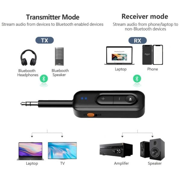 Αντάπτορας Ήχου Bluetooth 6.0 TX/RX AUX 3.5mm Tech-Protect Ultraboost AU03 Black - Image 4