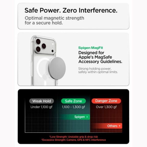 Θήκη iPhone 18 Pro Max / 17 Pro Max Spigen Liquid Crystal MagFit MagSafe Clear/White (ACS12143) - Image 9